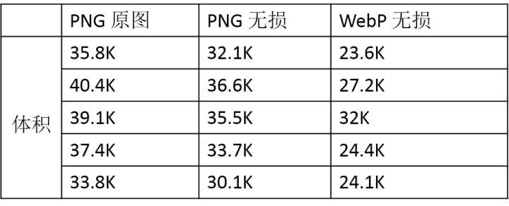 WebP、PNG对比