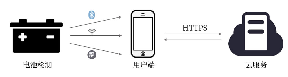 多种物联网模式连接.jpg